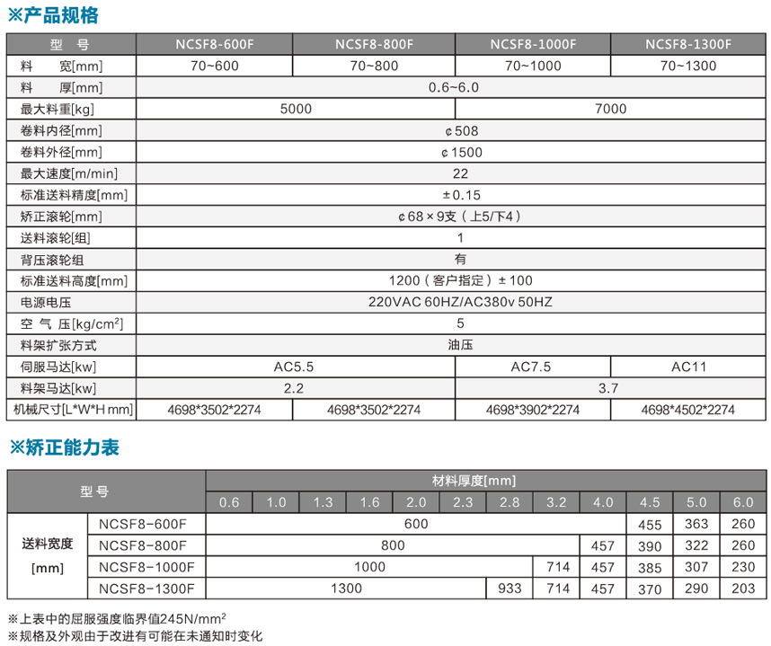 厚板掀開式三合一送料機(jī)NCSF8-F產(chǎn)品規(guī)格